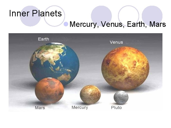 Inner Planets l Mercury, Venus, Earth, Mars 