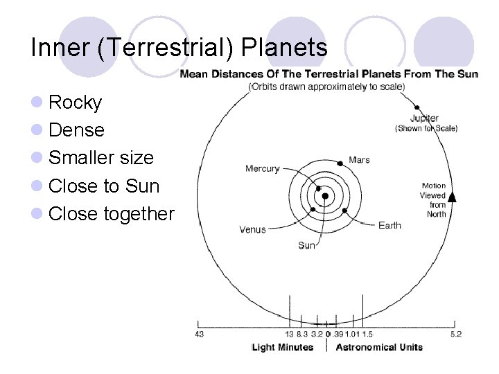 Inner (Terrestrial) Planets l Rocky l Dense l Smaller size l Close to Sun
