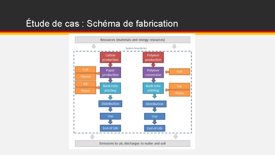 Étude de cas : Schéma de fabrication 