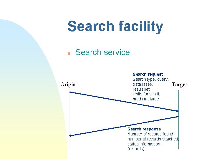 Search facility n Search service Origin Search request Search type, query, databases, result set Search facility n Search service Origin Search request Search type, query, databases, result set
