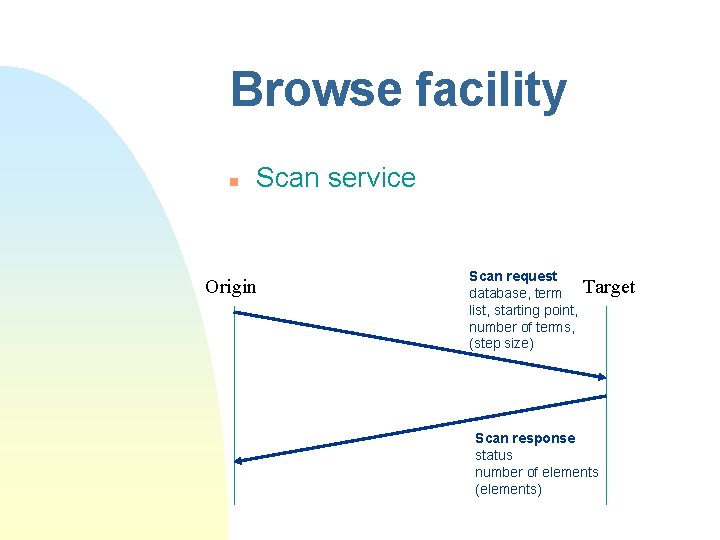 Browse facility n Scan service Origin Scan request database, term list, starting point, number Browse facility n Scan service Origin Scan request database, term list, starting point, number