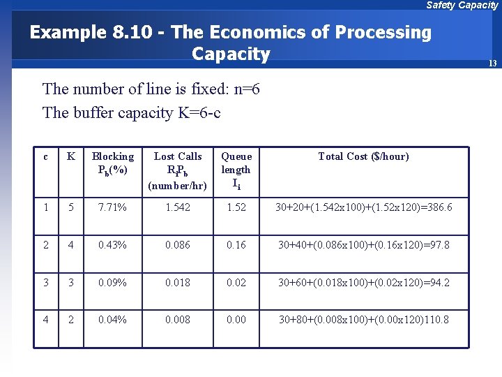 Safety Capacity Example 8. 10 - The Economics of Processing Capacity The number of