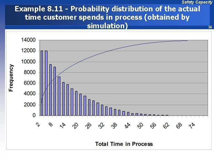 Safety Capacity Example 8. 11 - Probability distribution of the actual time customer spends