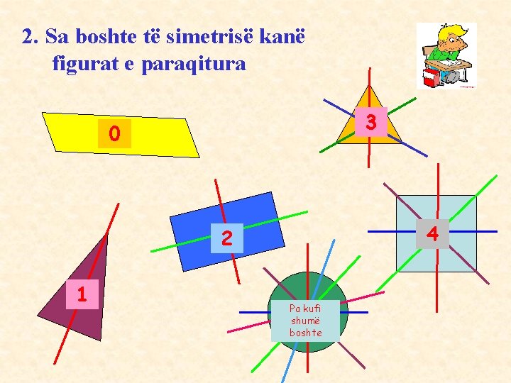 2. Sa boshte të simetrisë kanë figurat e paraqitura 3 0 4 2 1 2. Sa boshte të simetrisë kanë figurat e paraqitura 3 0 4 2 1