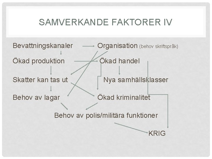 SAMVERKANDE FAKTORER IV Bevattningskanaler Organisation (behov skriftspråk) Ökad produktion Ökad handel Skatter kan tas