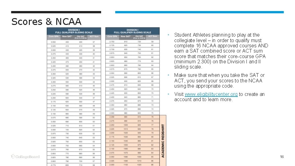 Scores & NCAA • Student Athletes planning to play at the collegiate level –