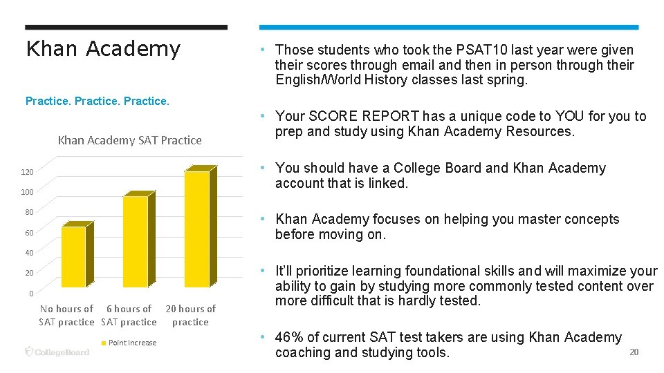 Khan Academy • Those students who took the PSAT 10 last year were given