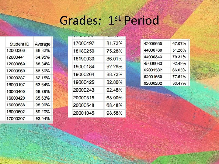 Grades: 1 st Period 