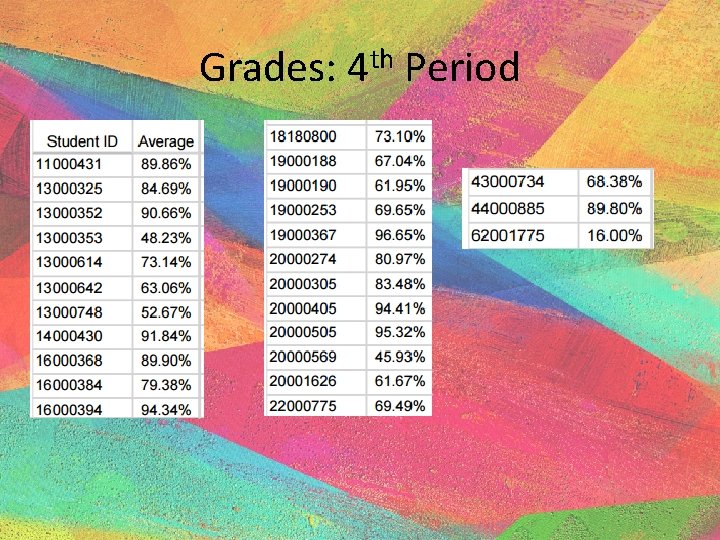 Grades: 4 th Period 