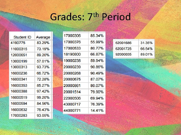 Grades: 7 th Period 