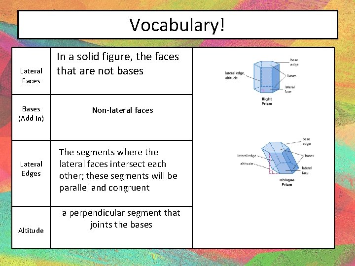 Vocabulary! Lateral Faces Bases (Add in) Lateral Edges Altitude In a solid figure, the