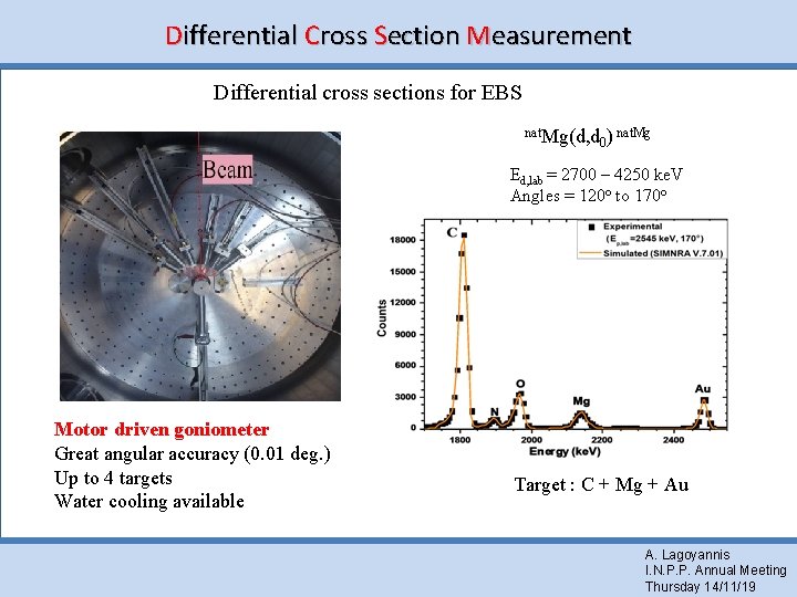 Differential Cross Section Measurement Differential cross sections for EBS nat. Mg(d, d 0) nat.