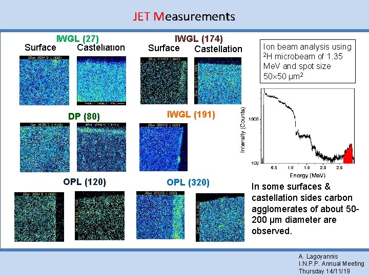 JET Measurements IWGL (27) Castellation Surface DP (80) OPL (120) IWGL (174) Surface Castellation