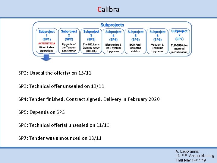 Calibra SP 2: Unseal the offer(s) on 15/11 SP 3: Technical offer unsealed on