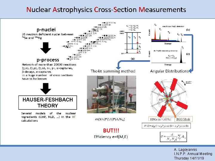 Nuclear Astrophysics Cross-Section Measurements A. Lagoyannis I. N. P. P. Annual Meeting Thursday 14/11/19