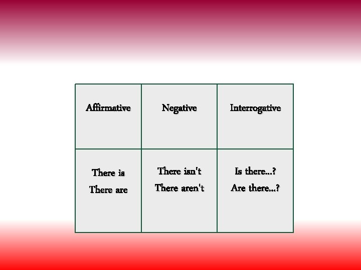 Affirmative Negative Interrogative There is There are There isn't There aren't Is there. .