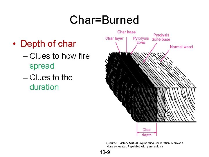 Char=Burned • Depth of char – Clues to how fire spread – Clues to