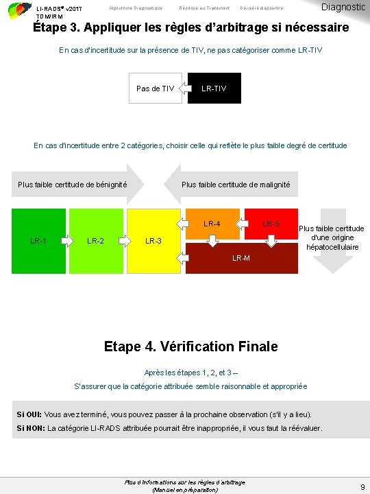 Algorithme Diagnostique LI-RADS® v 2017 TDM/IRM Réponse au Traitement Diagnostic Dernière diapositive Étape 3.