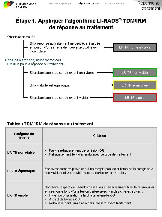 LI-RADS® v 2017 TDM/IRM Algorithme Diagnostique Réponse au Traitement Réponse au traitement Dernière diapositive