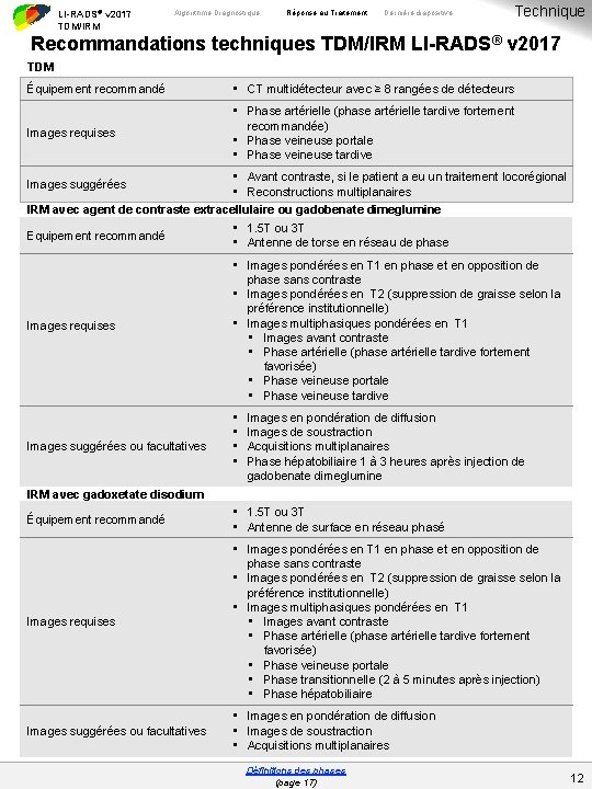 LI-RADS® v 2017 TDM/IRM Algorithme Diagnostique Réponse au Traitement Dernière diapositive Technique Recommandations techniques