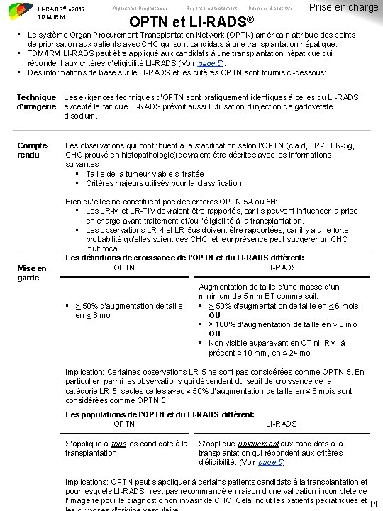 LI-RADS® v 2017 TDM/IRM Algorithme Diagnostique Réponse au traitement Dernière diapositive Prise en charge