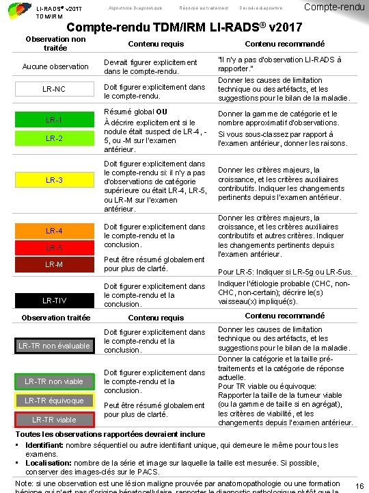 LI-RADS® v 2017 TDM/IRM Algorithme Diagnostique Réponse au traitement Dernière diapositive Compte-rendu TDM/IRM LI-RADS®
