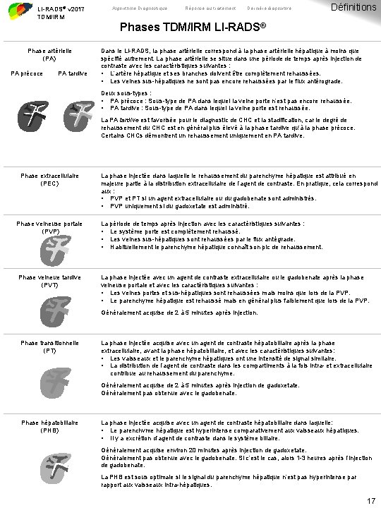 LI-RADS® v 2017 TDM/IRM Algorithme Diagnostique Réponse au traitement Dernière diapositive Définitions Phases TDM/IRM