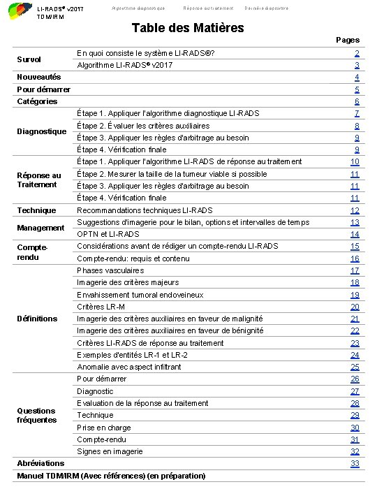 LI-RADS® v 2017 TDM/IRM Algorithme diagnostique Réponse au traitement Dernière diapositive Table des Matières