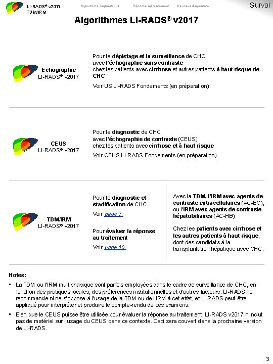 Algorithme diagnostique LI-RADS® v 2017 TDM/IRM Réponse au traitement Dernière diapositive Survol Algorithmes LI-RADS®