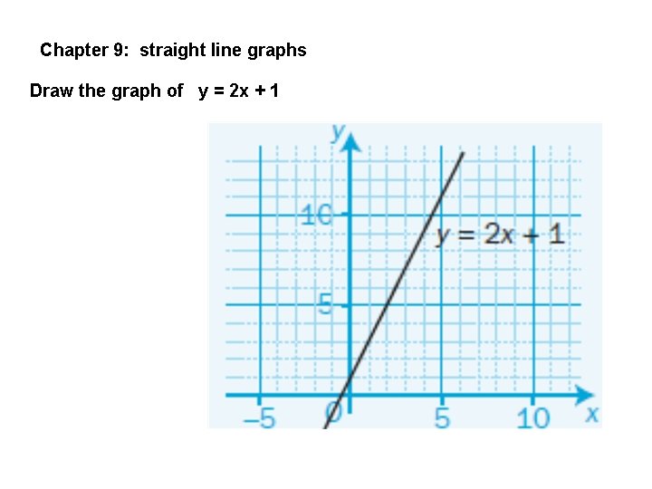 Chapter 9: straight line graphs Draw the graph of y = 2 x +