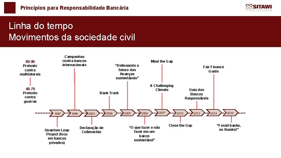 Princípios para Responsabilidade Bancária Linha do tempo Movimentos da sociedade civil Campanhas contra bancos