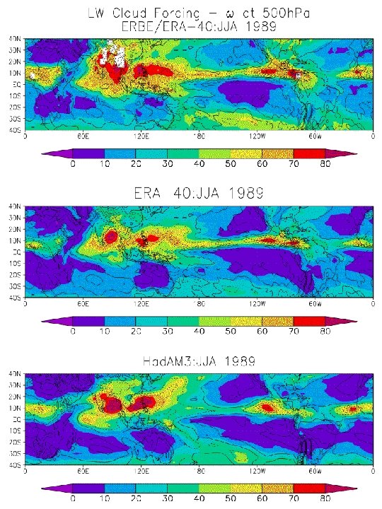Using Reanalyses in combination with Earth Radiation Budget