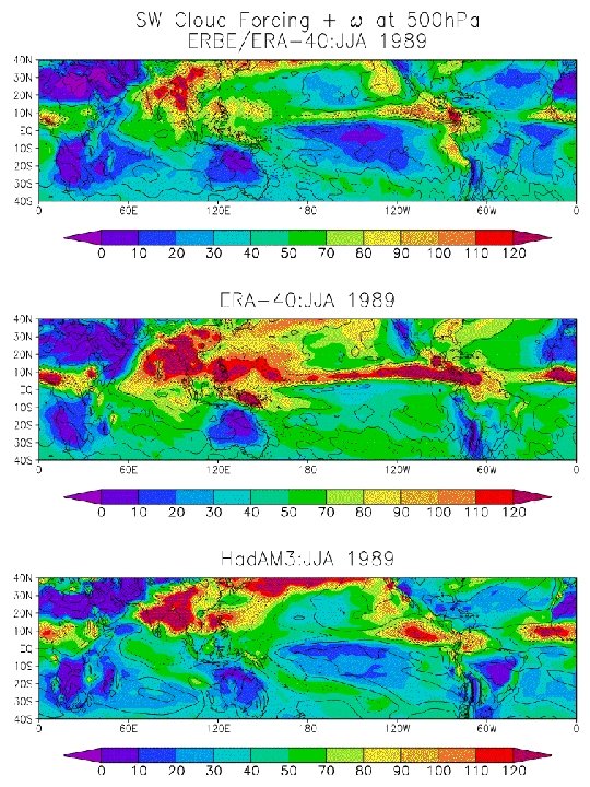 Using Reanalyses in combination with Earth Radiation Budget