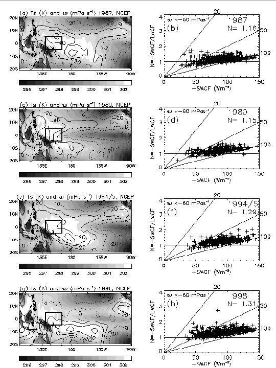 Using Reanalyses in combination with Earth Radiation Budget