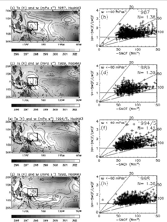 Using Reanalyses in combination with Earth Radiation Budget