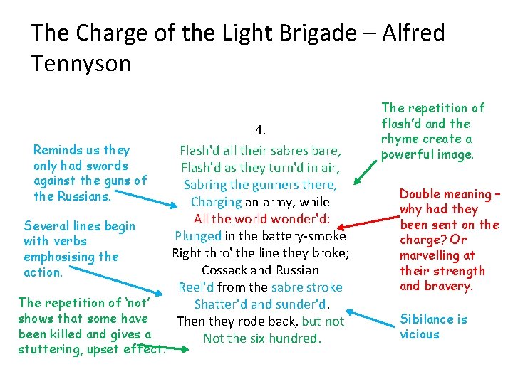 The Charge of the Light Brigade – Alfred Tennyson Reminds us they only had