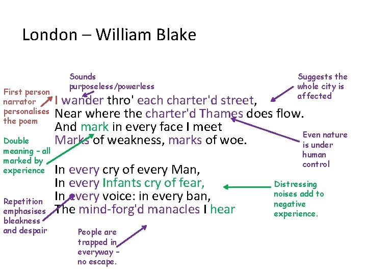 London – William Blake First person narrator personalises the poem Double meaning – all