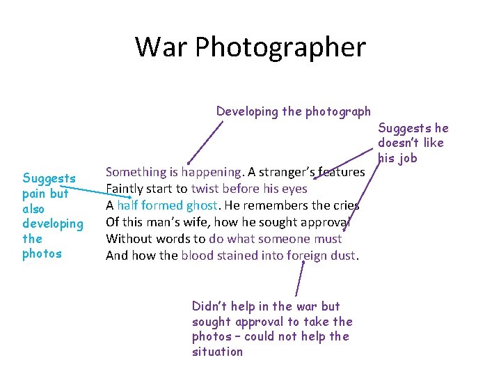 War Photographer Developing the photograph Suggests pain but also developing the photos Something is