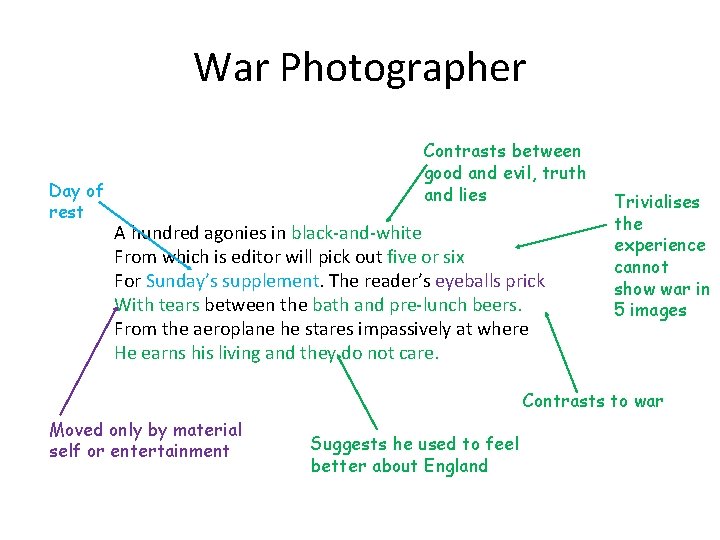 War Photographer Day of rest Contrasts between good and evil, truth and lies A