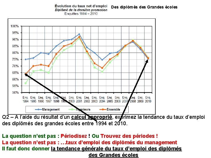 Des diplômés des Grandes écoles Q 2 – A l’aide du résultat d’un calcul