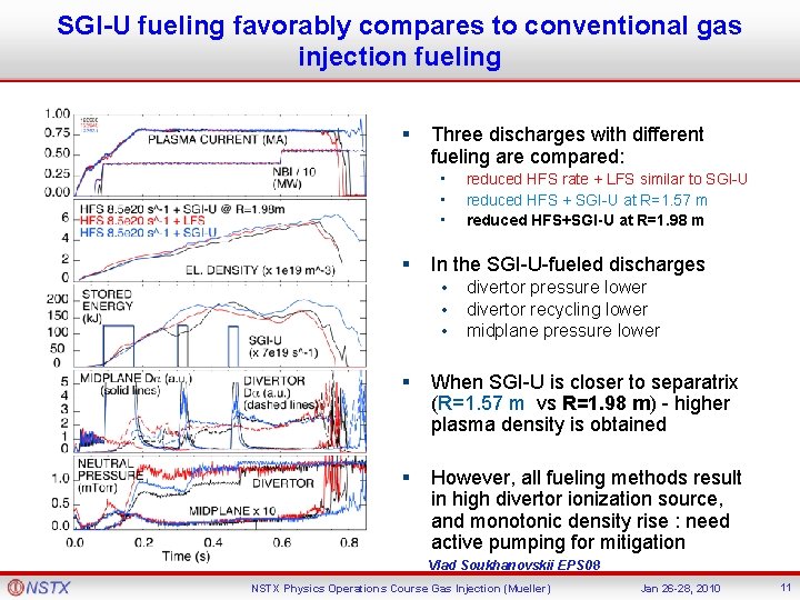 SGI-U fueling favorably compares to conventional gas injection fueling § Three discharges with different