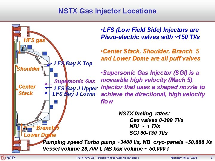 NSTX Gas Injector Locations • LFS (Low Field Side) Injectors are Piezo-electric valves with