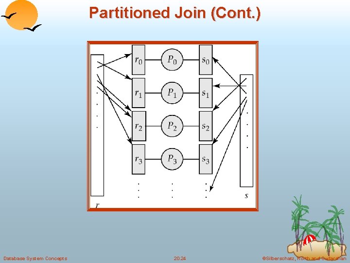 Partitioned Join (Cont. ) Database System Concepts 20. 24 ©Silberschatz, Korth and Sudarshan 