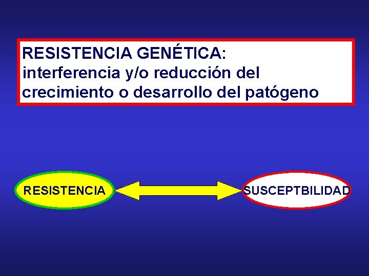 RESISTENCIA GENÉTICA: interferencia y/o reducción del crecimiento o desarrollo del patógeno RESISTENCIA SUSCEPTBILIDAD 