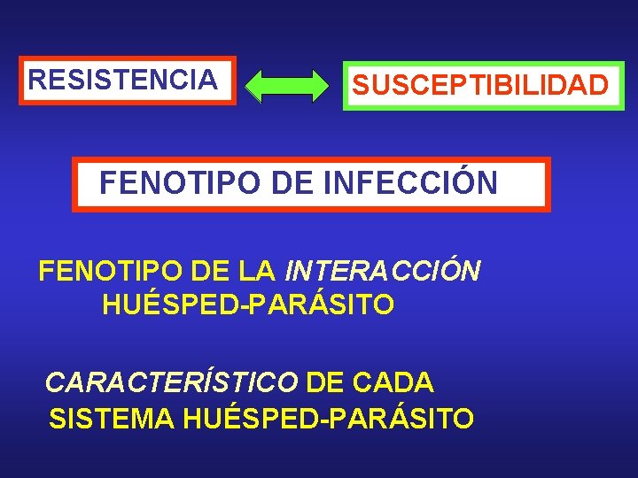 RESISTENCIA SUSCEPTIBILIDAD FENOTIPO DE INFECCIÓN FENOTIPO DE LA INTERACCIÓN HUÉSPED-PARÁSITO CARACTERÍSTICO DE CADA SISTEMA