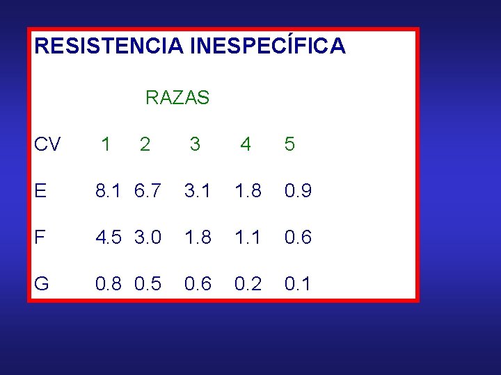 RESISTENCIA INESPECÍFICA RAZAS CV 1 E 2 3 4 5 8. 1 6. 7