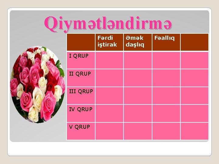Qiymətləndirmə Fərdi iştirak I QRUP III QRUP IV QRUP Əmək daşlıq Fəallıq Qiymətləndirmə Fərdi iştirak I QRUP III QRUP IV QRUP Əmək daşlıq Fəallıq