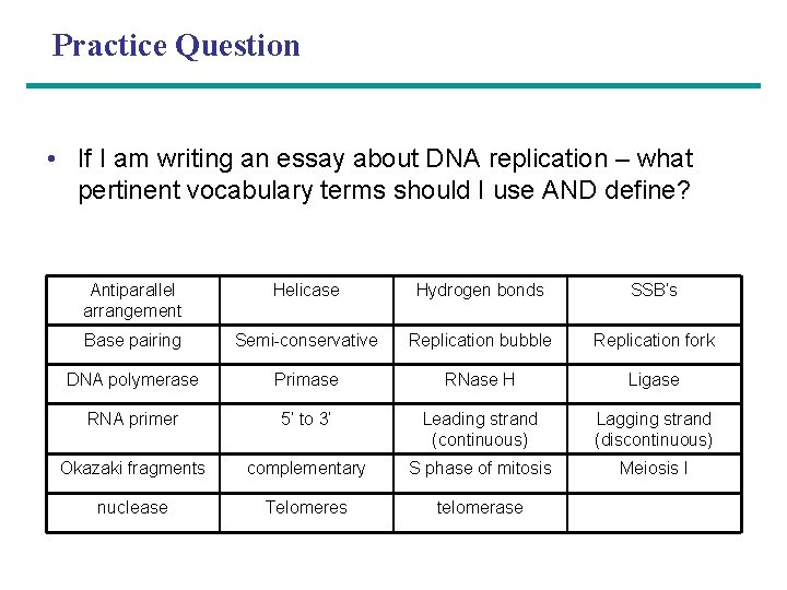 Practice Question • If I am writing an essay about DNA replication – what