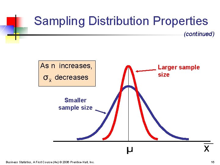 Sampling Distribution Properties (continued) As n increases, decreases Larger sample size Smaller sample size