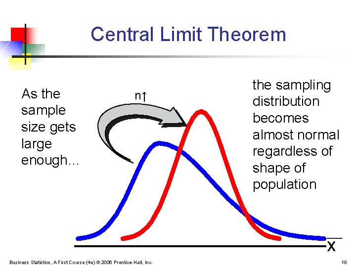 Central Limit Theorem As the sample size gets large enough… n↑ Business Statistics, A
